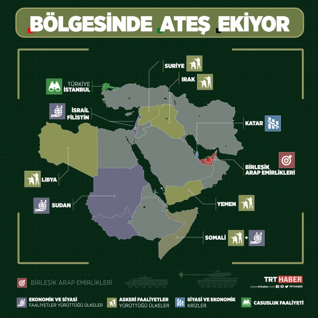 Birleşik Arap Emirlikleri'nin son yıllarda artan faaliyetleri bölgeyi ateşe atıyor. Grafik: TRT Haber.